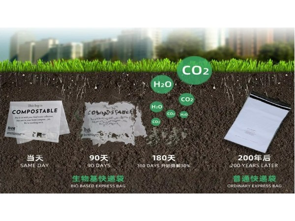 生物可降（jiàng）解塑料迎來機遇 預計未來規模將翻倍