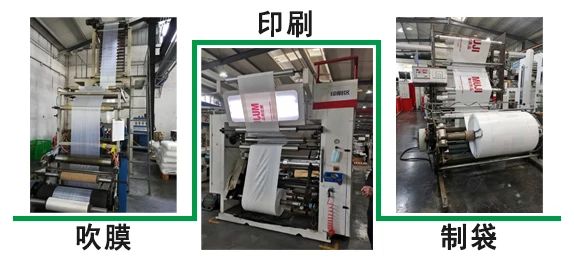 吹膜印刷製袋（dài）