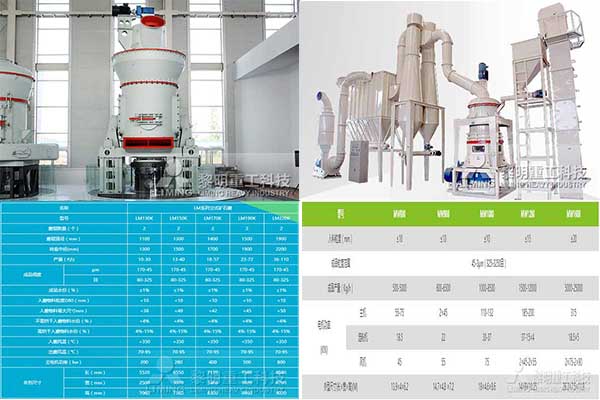 超細粉加（jiā）工（gōng）設備