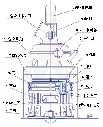 骚片AV蜜桃精品一区牌超細磨（mó）粉（fěn）機生產如何降壓